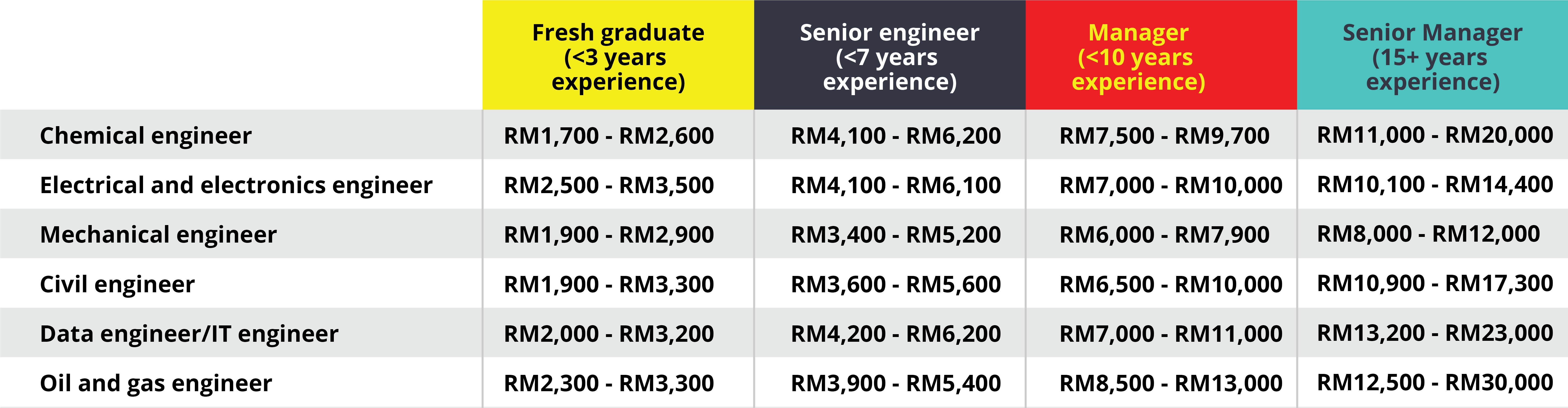 Is An Engineering Degree Still In Demand In 2020 Swinburne 