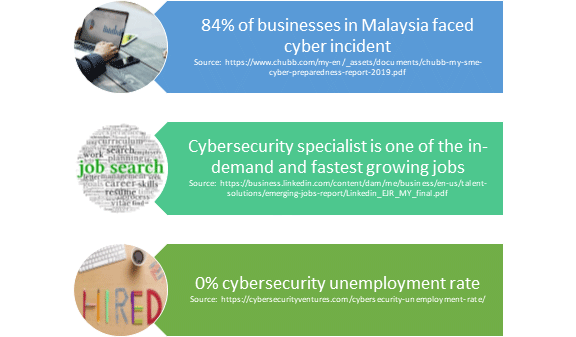 Figure 2: Cybersecurity job market